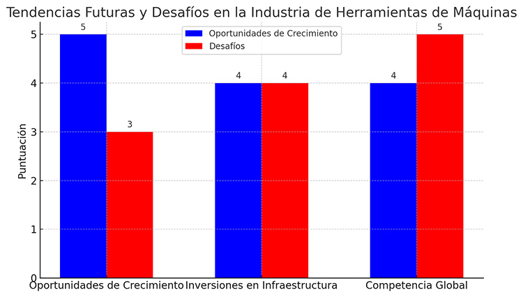 Tendencias y Retos de Futuro