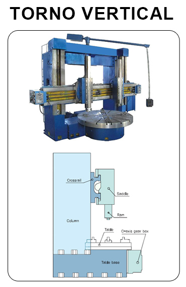Comparación de Configuraciones de VTL