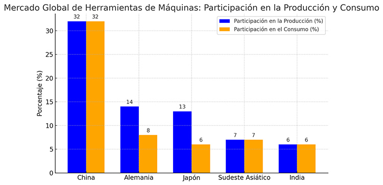 tecnológica