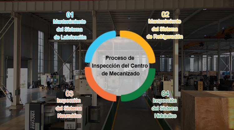 Mecanizado-Sistema-Inspeccion-Proceso