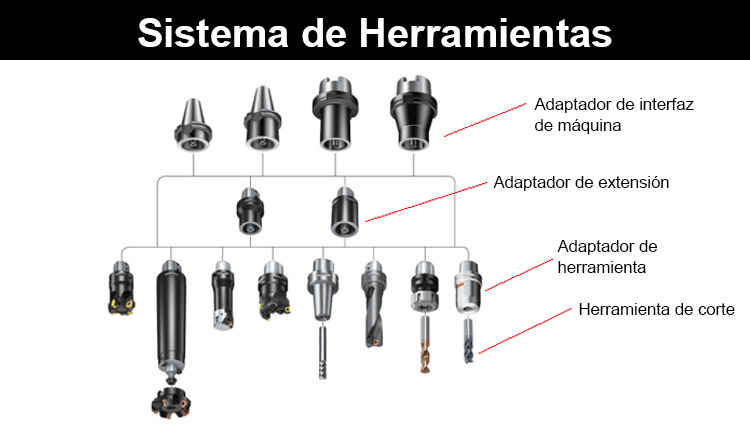 Centro de Mecanizado