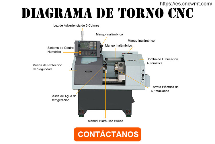 componentes-clave-de-una-máquina-de-torno-CNC
