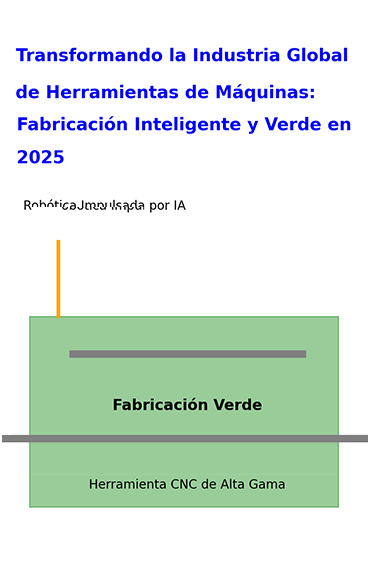 2025 Máquinas Herramienta: Tecnología Inteligente y Crecimiento post thumbnail