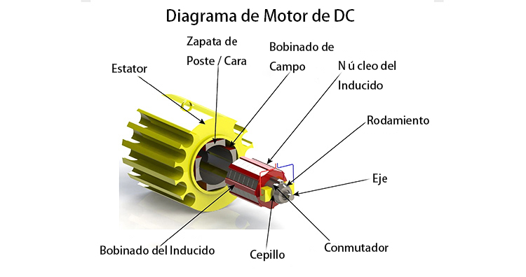 Qué-es-un-Motor-de-DC