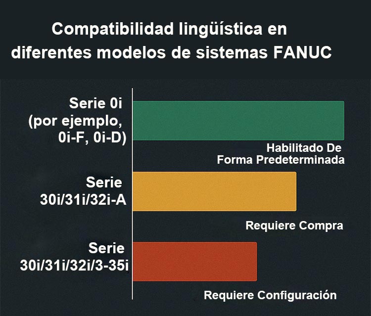 3-Compatibilidad-con-tres-idiomas-en-diferentes-modelos-de-sistemas-FANUC