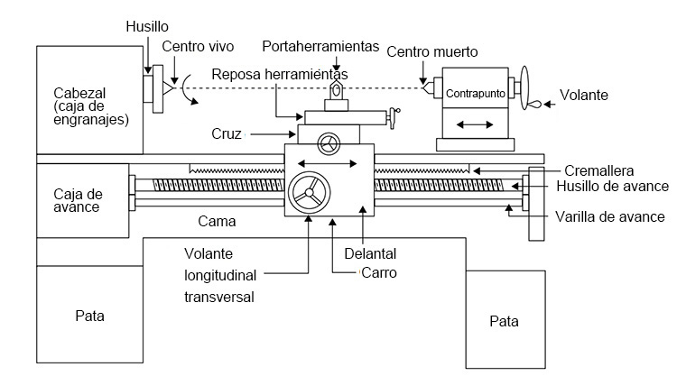 Requisitos-del-sitio-y-los-cimientos