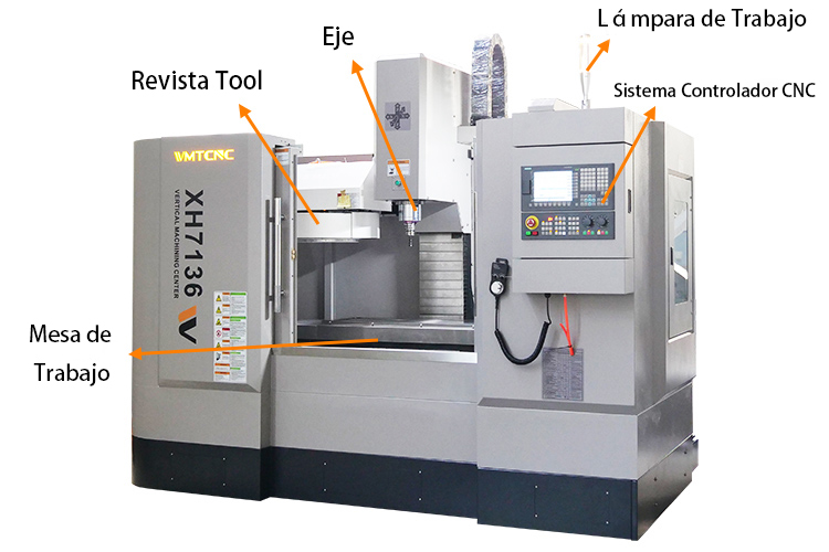 Componentes-clave-de-las-máquinas-fresadoras-CNC