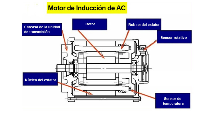 Qué-es-un-motor-AC