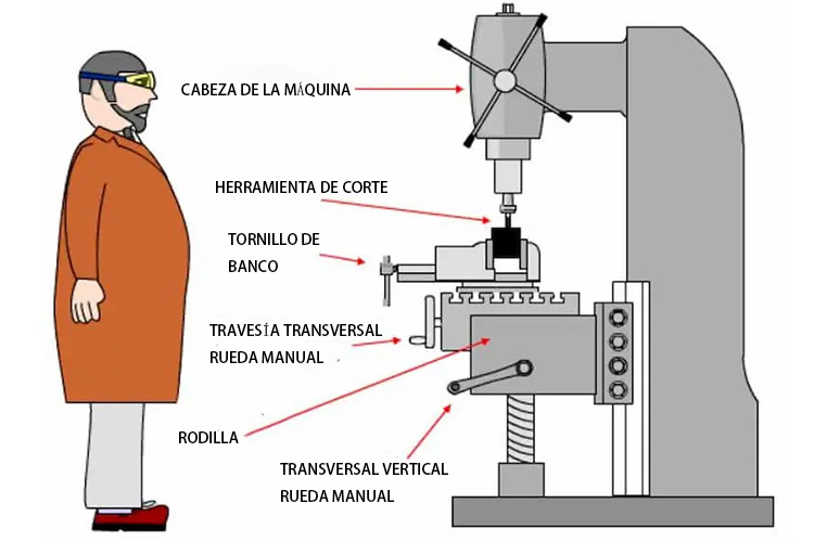 El proceso-de-fresado-CNC-un-desglose-paso-a-paso
