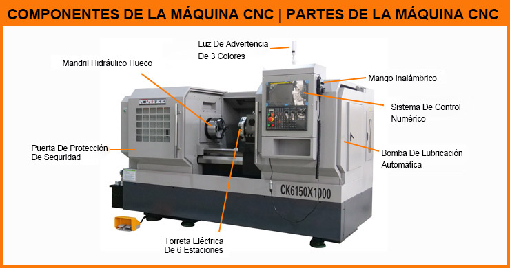 Diagrama-del-torno-CNC