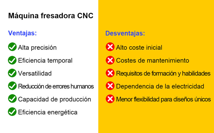 Ventajas-y-desventaja-de-las-máquinas-fresadoras-CNC