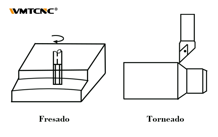 Fresadoras frente a tornos