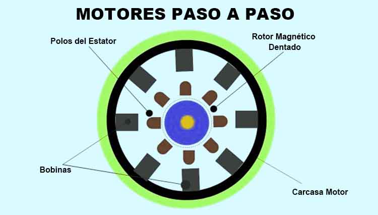 motor paso a paso de fresadora CNC