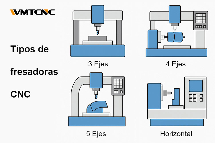 Tipos-de-fresadoras-CNC