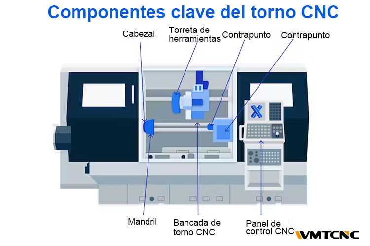 Componentes-clave-del-torno-CNC