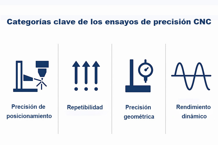Categorías-clave-de-ensayos-de-precisión-CNC