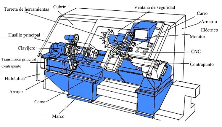 Componentes-de-torno-de-llave-1