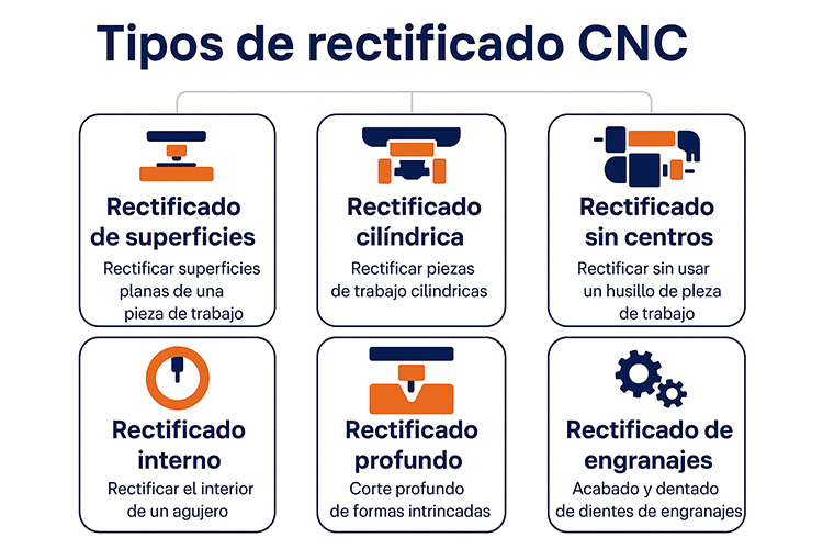 Tipos-de-procesos-de-rectificado-CNC