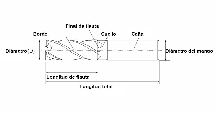 Diagrama-de-brocas-de-fresado