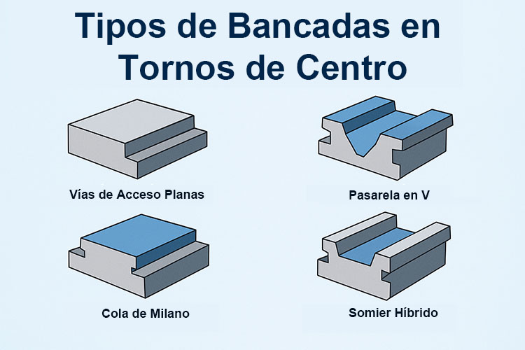 Tipos-de-Camas-Existen-en-los-Tornos-de-Centro