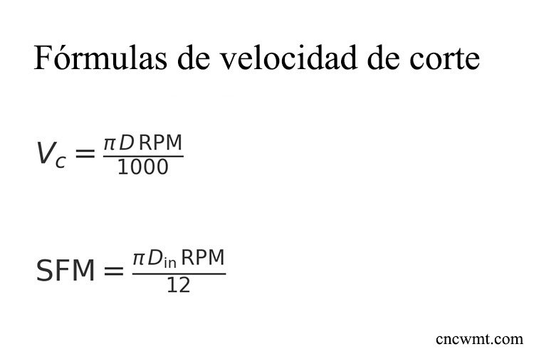 Cálculo-de-la-velocidad-de-corte-y-factores-influyentes