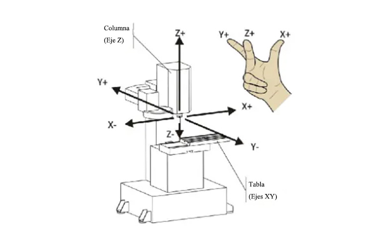 Definición-del-mecanizado-CNC-1