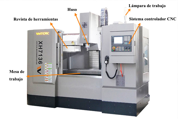 Fundamentos-del-torneado-CNC-1