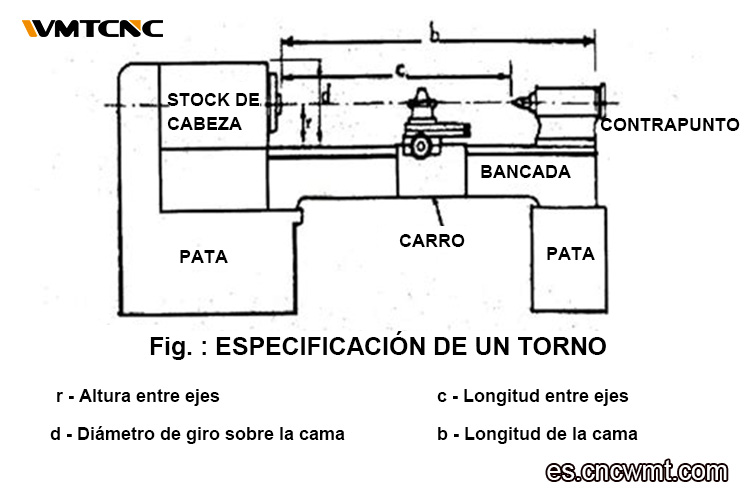 Especificaciones-de-un-torno