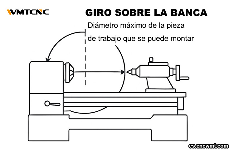 Cómo-la-oscilación-determina-la-capacidad-de-la-pieza-de-trabajo