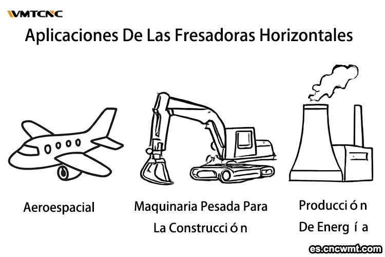 Aplicaciones-de-las-fresadoras-horizontales-1