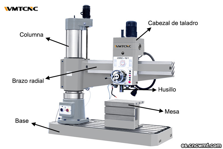 Componentes-principales-y-sus-funciones