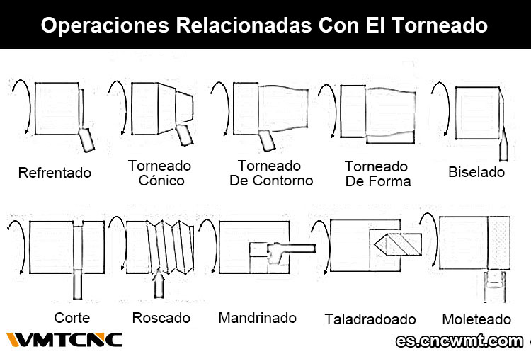 ¿qué-operaciones-se-pueden-realizar-en-un-torno-cnc