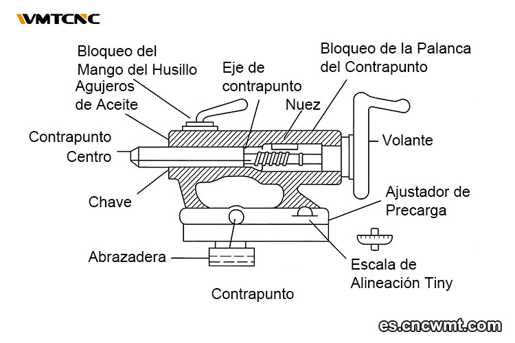 Componentes-Clave-del-Contrapunto