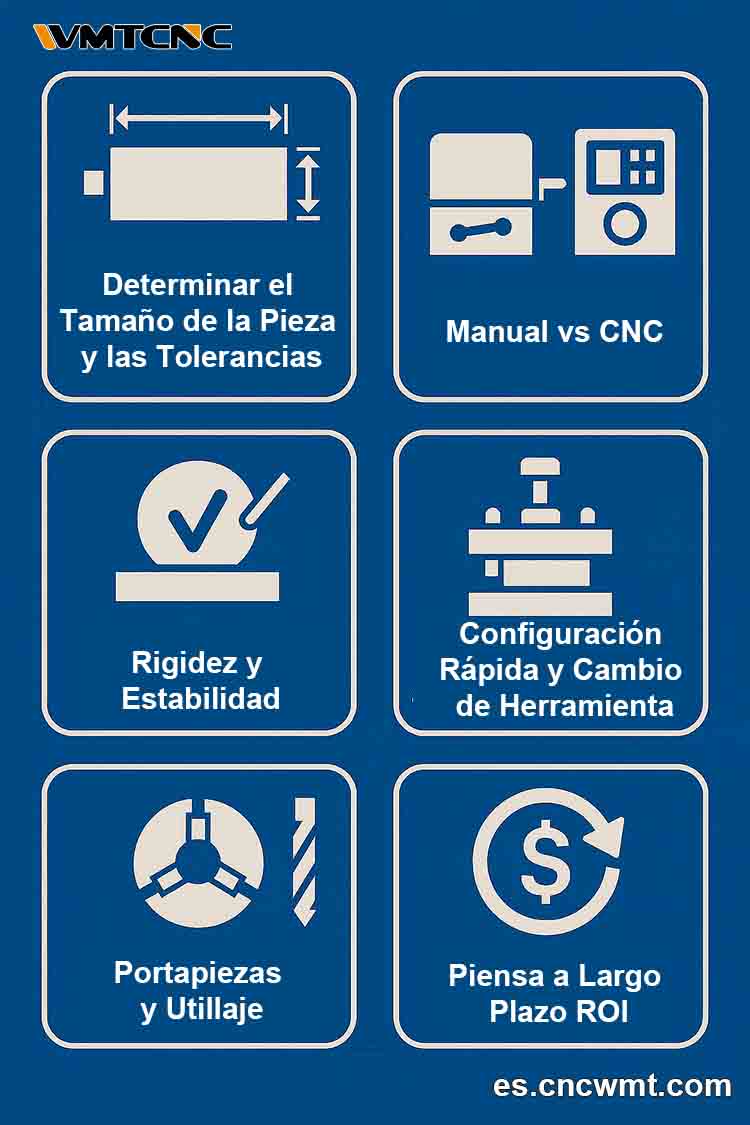 Guía-Paso-a-Paso-para-Elegir-el-Torno-Adecuado