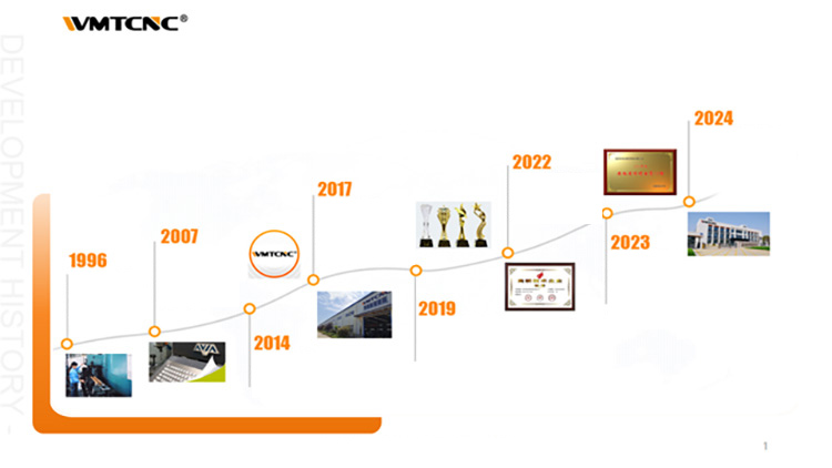 Una-Década-de-Crecimiento-e-Innovación-sobre-WMTCNC