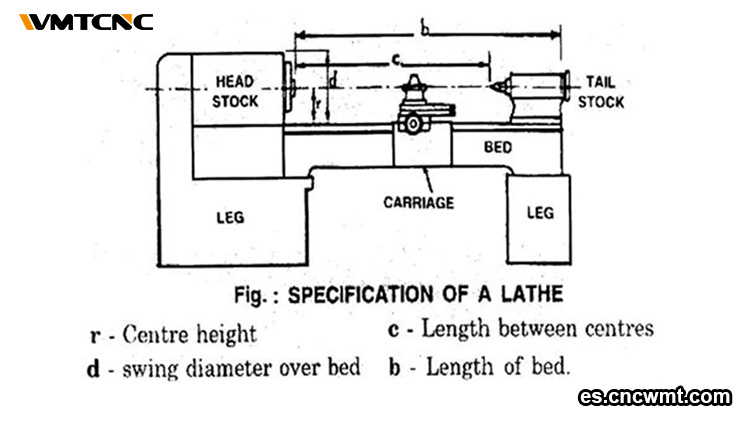 Especificaciones-de-un-torno-para-metal