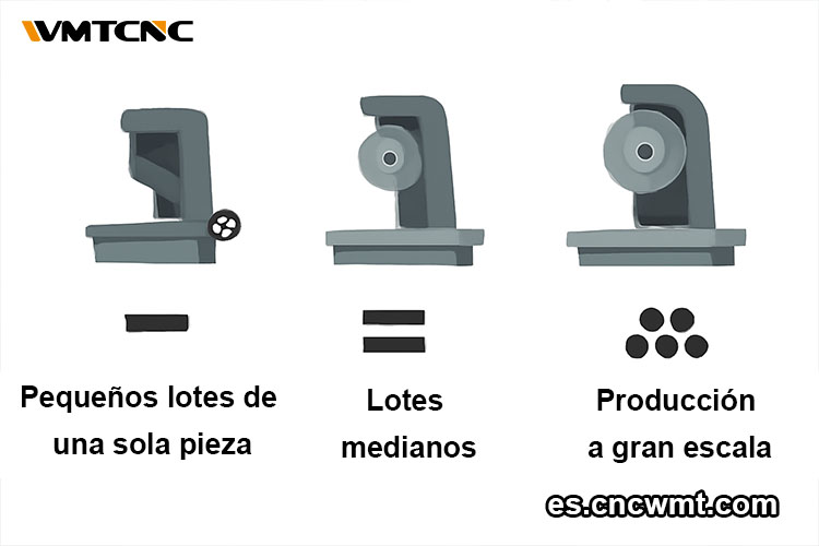 Determina-el-Nivel-de-Automatización