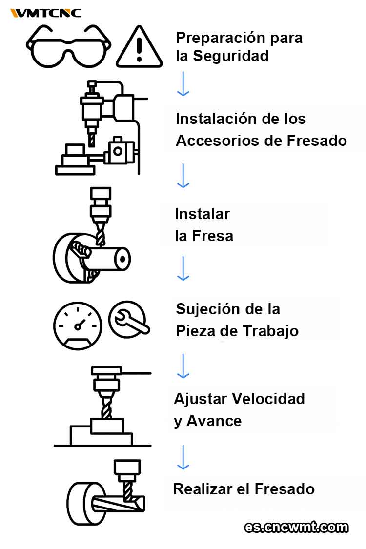 Operativos