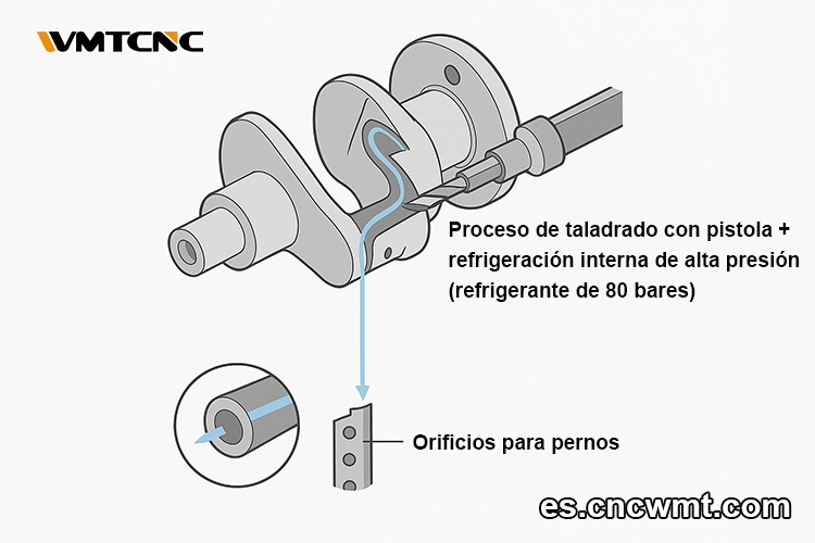 Procesamiento-de-Perforaciones