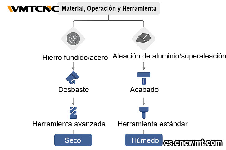 ¿Cuándo-utilizar-el-Torneado-en-Seco-y-cuándo-el-Torneado-en-Húmedo